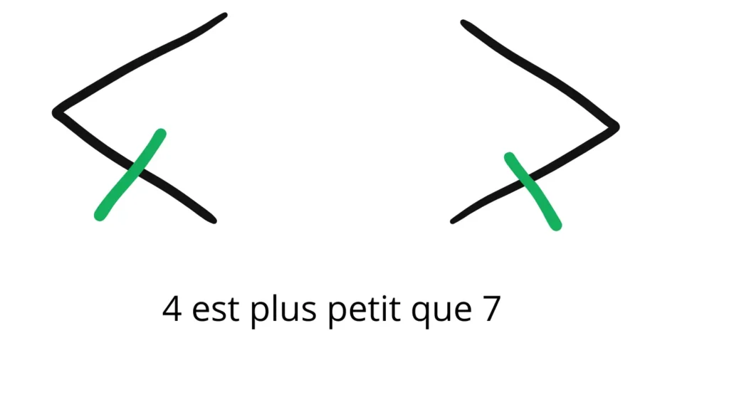 astuce 4 7 inferieur superieur maths.webp