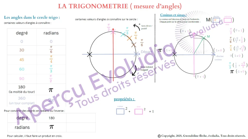 Gabarits 1ere pro, aperçu page trigonometrie mesure angles