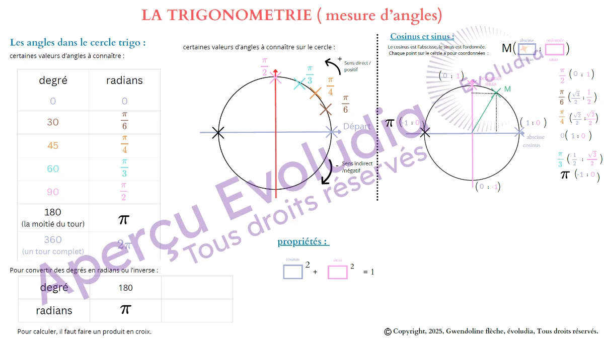 Gabarits 1ere pro, aperçu page trigonometrie mesure angles