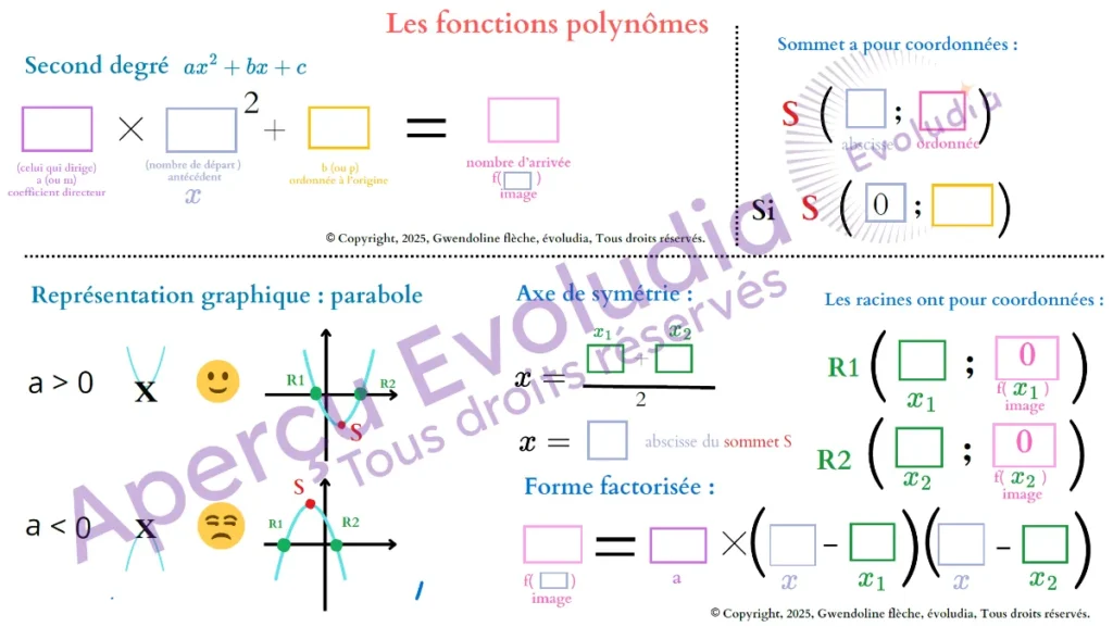 Gabarits 1ere techno, aperçu de la page fonctions polynomes
