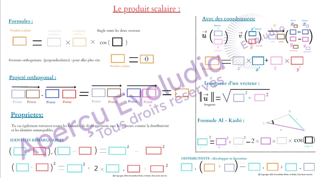 Gabarits 1ere techno spécialité ST2I STL, aperçu de la page produit scalaire