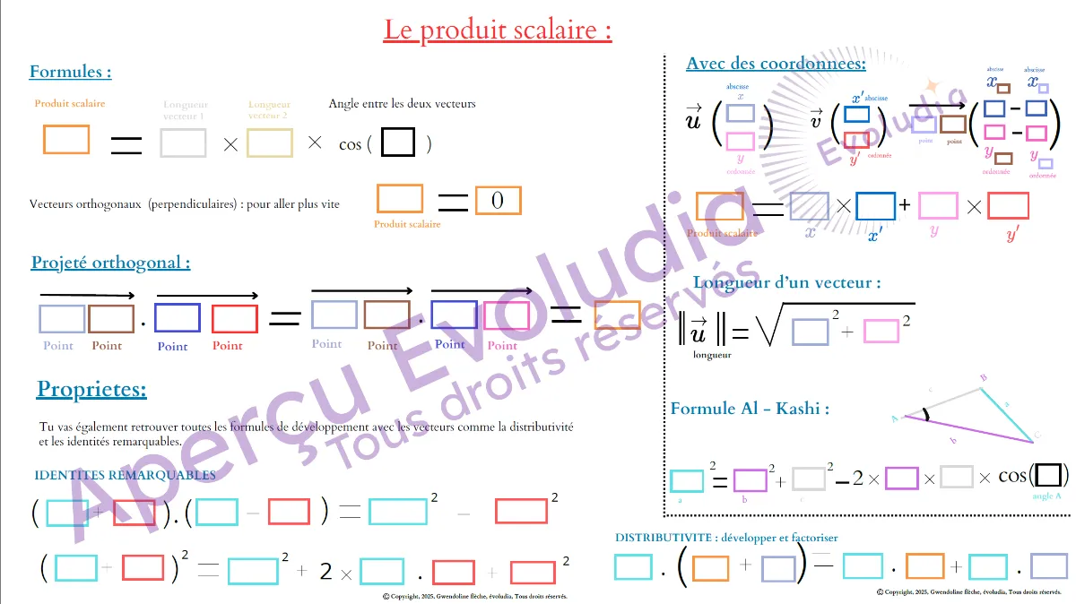 Gabarits 1ere techno spécialité ST2I STL, aperçu de la page produit scalaire