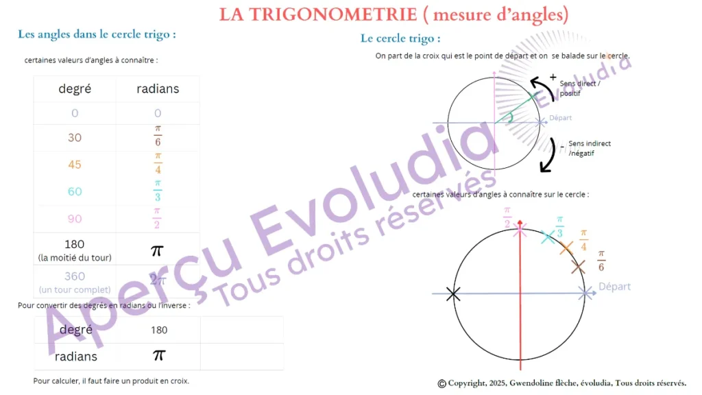 Gabarits 1ere techno spécialité ST2I STL, aperçu de la page trigonométrie