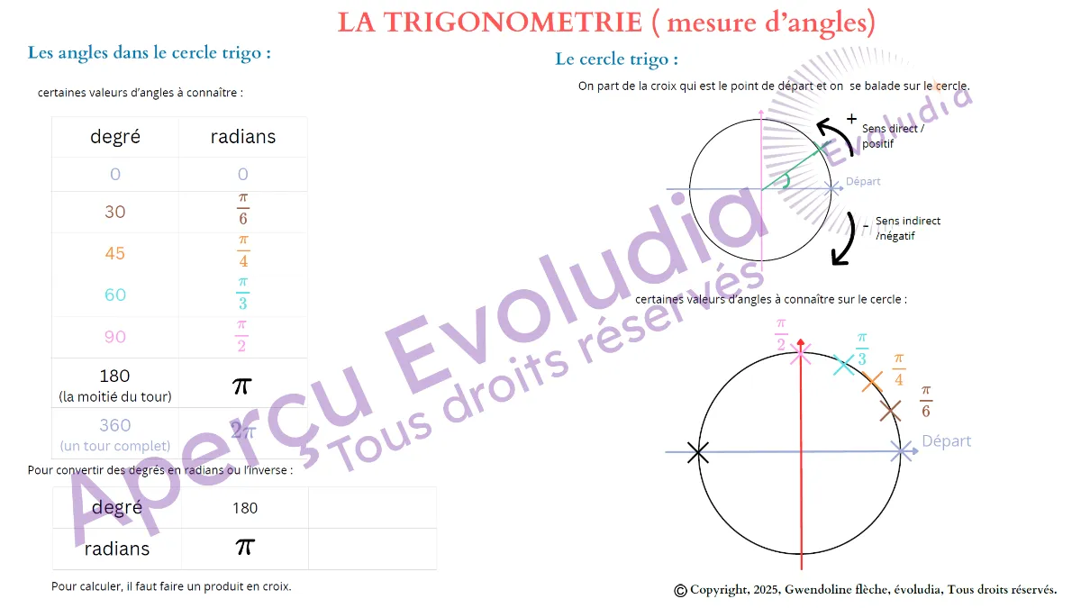Gabarits 1ere techno spécialité ST2I STL, aperçu de la page trigonométrie