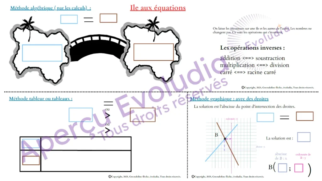 Gabarits 2nd pro, aperçu de la page ile equations