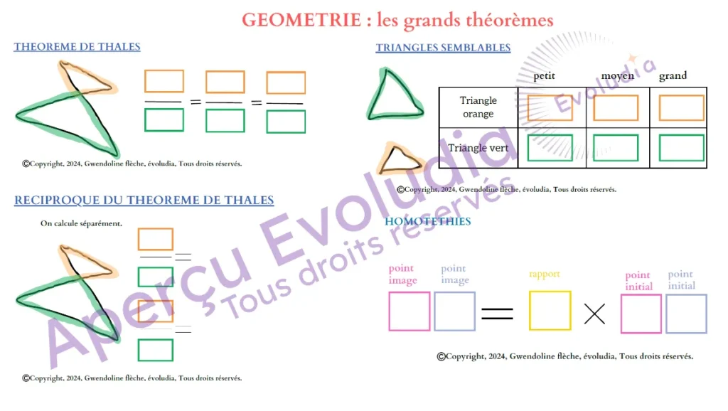 Gabarits 3e, aperçu de la page geometrie theoremes