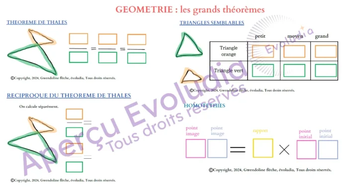 Gabarits 3e, aperçu de la page geometrie theoremes