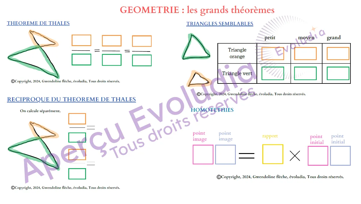 Gabarits 3e, aperçu de la page geometrie theoremes
