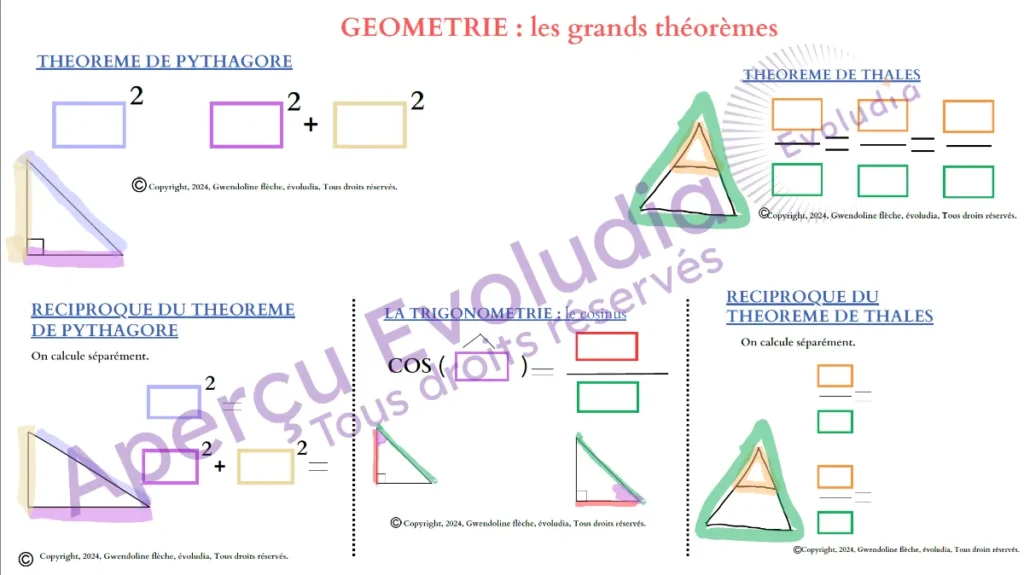 Gabarits 4e, aperçu de la page geometrie theoremes