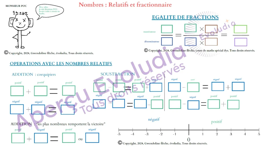 Gabarits 5e aperçu de la page pages nombres relatifs et fractionnaires