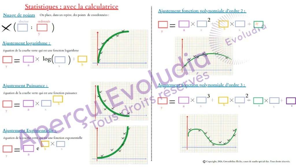Gabarits terminale pro, aperçu page statistiques