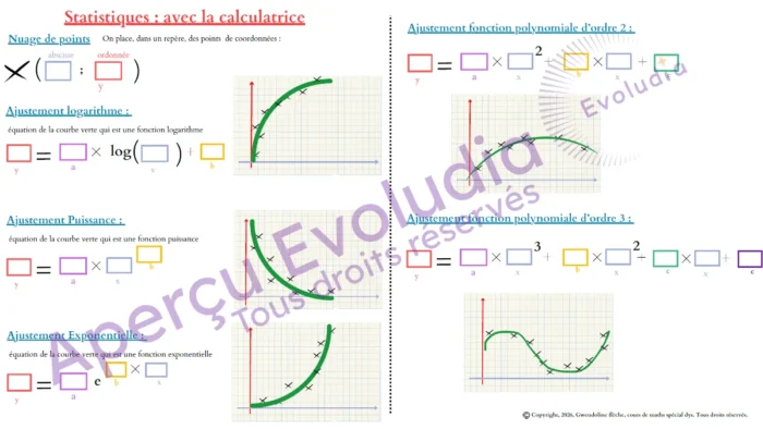 Gabarits terminale pro, aperçu page statistiques