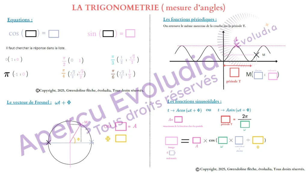 Gabarits terminale pro, aperçu page trigonométrie