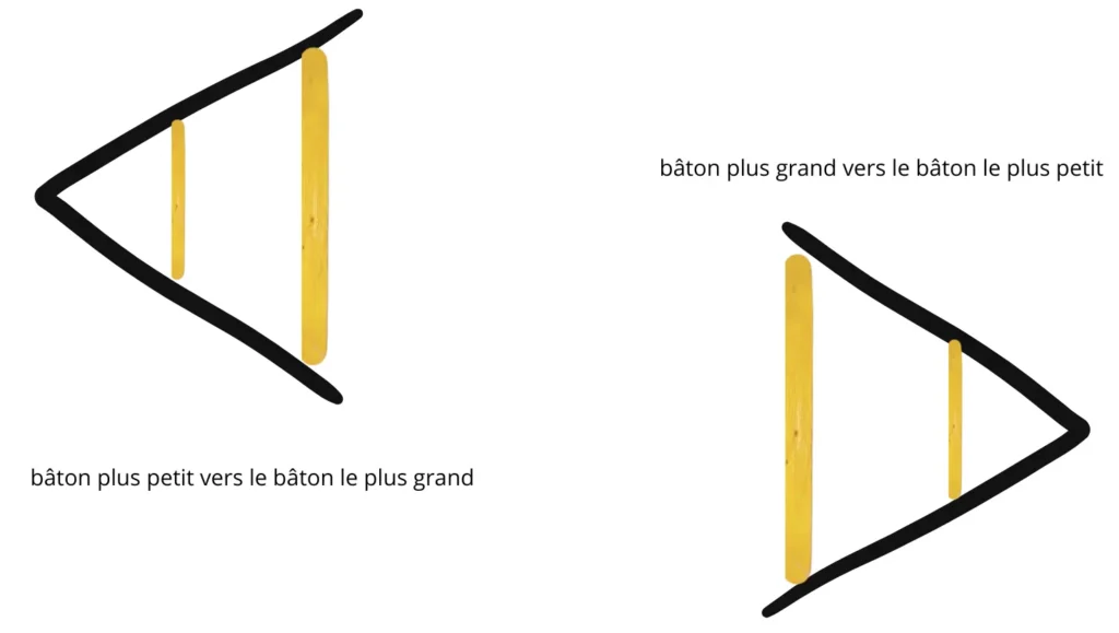 méthode visuelle du bâton pour comprendre les symboles inférieur supérieur maths