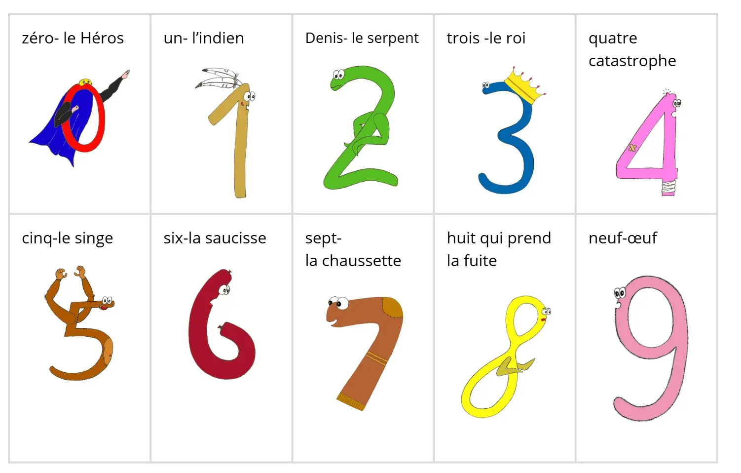 les numéroides