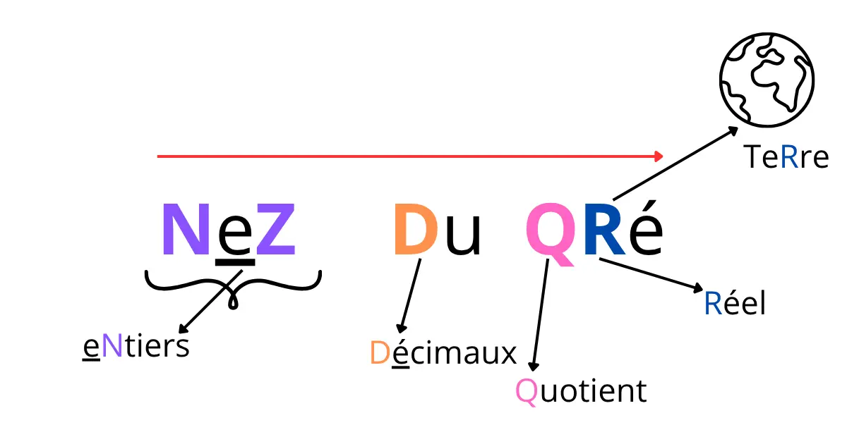 fiches seconde