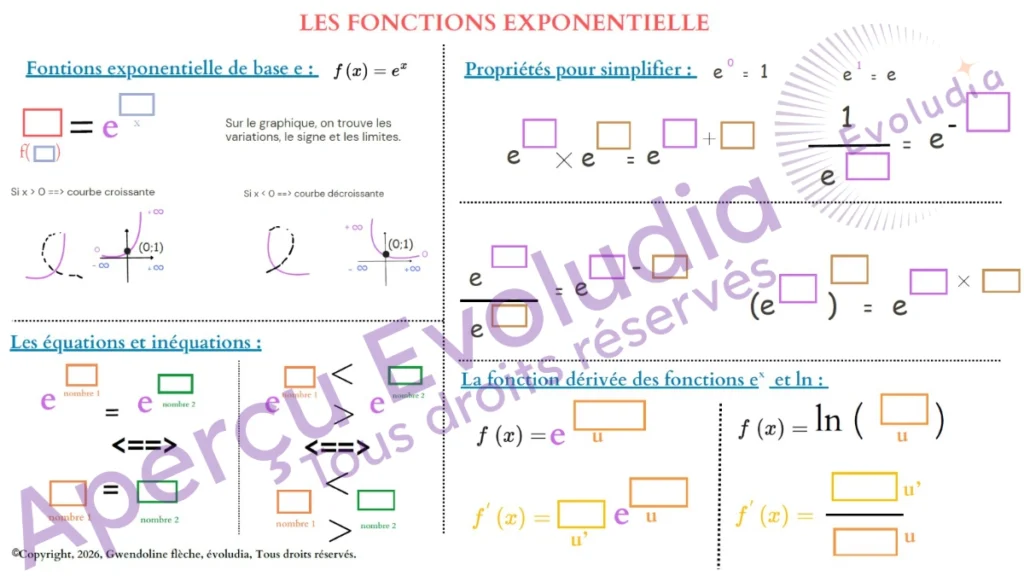 Gabarits de terminale technologique, spé sti2d et stl, aperçu de la page sur les fonctions exponentielles