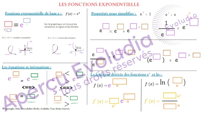 Gabarits de terminale technologique, spé sti2d et stl, aperçu de la page sur les fonctions exponentielles