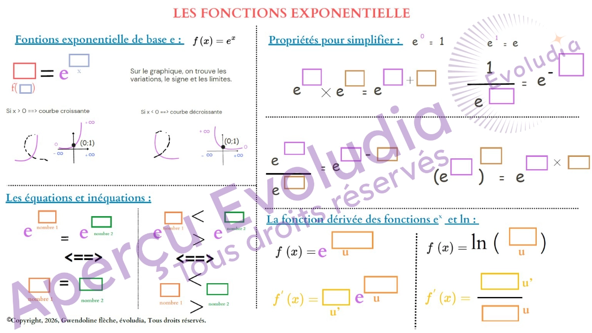 Gabarits de terminale technologique, spé sti2d et stl, aperçu de la page sur les fonctions exponentielles