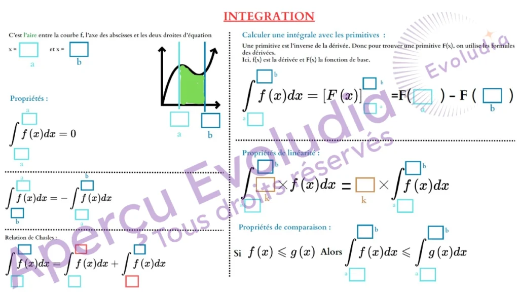 Gabarits de terminale technologique, spé sti2d et stl, aperçu de la page intégration