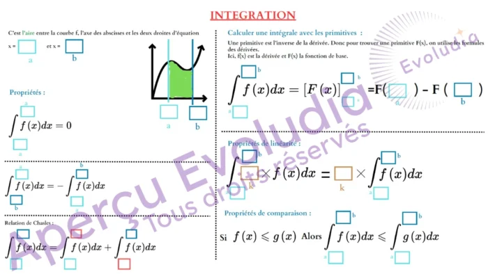 Gabarits de terminale technologique, spé sti2d et stl, aperçu de la page intégration