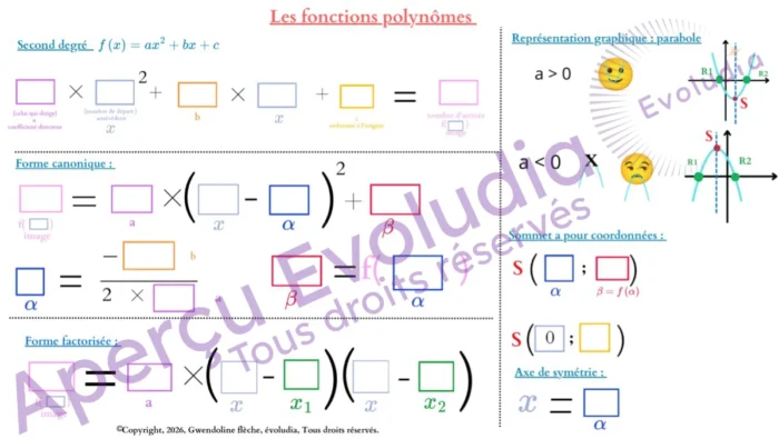 Aperçu de la fiche fonctions polynomes des gabarits de première générale spé maths