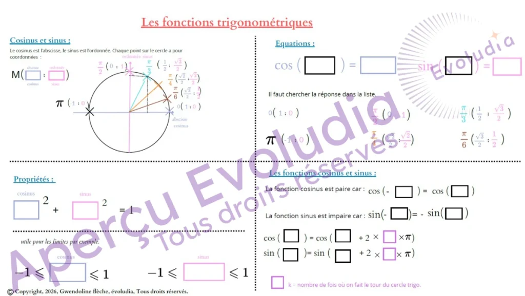 Aperçu des gabarits sur les focntions trigonométiques au programme de terminale générale spé maths