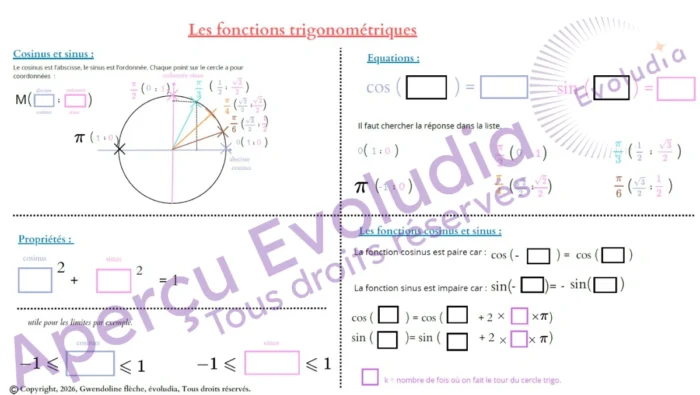 Aperçu des gabarits sur les focntions trigonométiques au programme de terminale générale spé maths