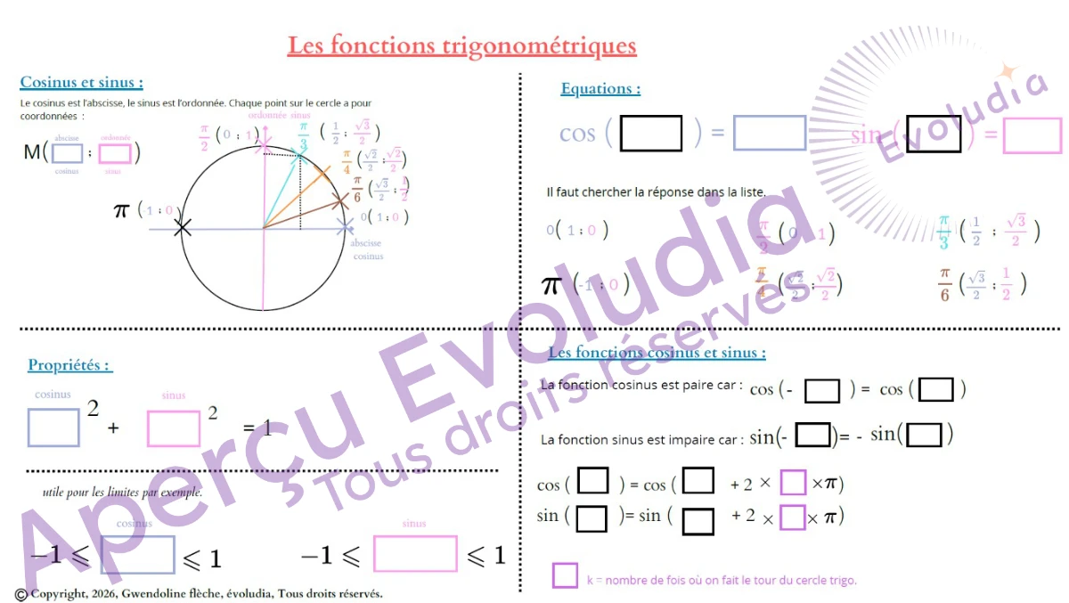 Aperçu des gabarits sur les focntions trigonométiques au programme de terminale générale spé maths